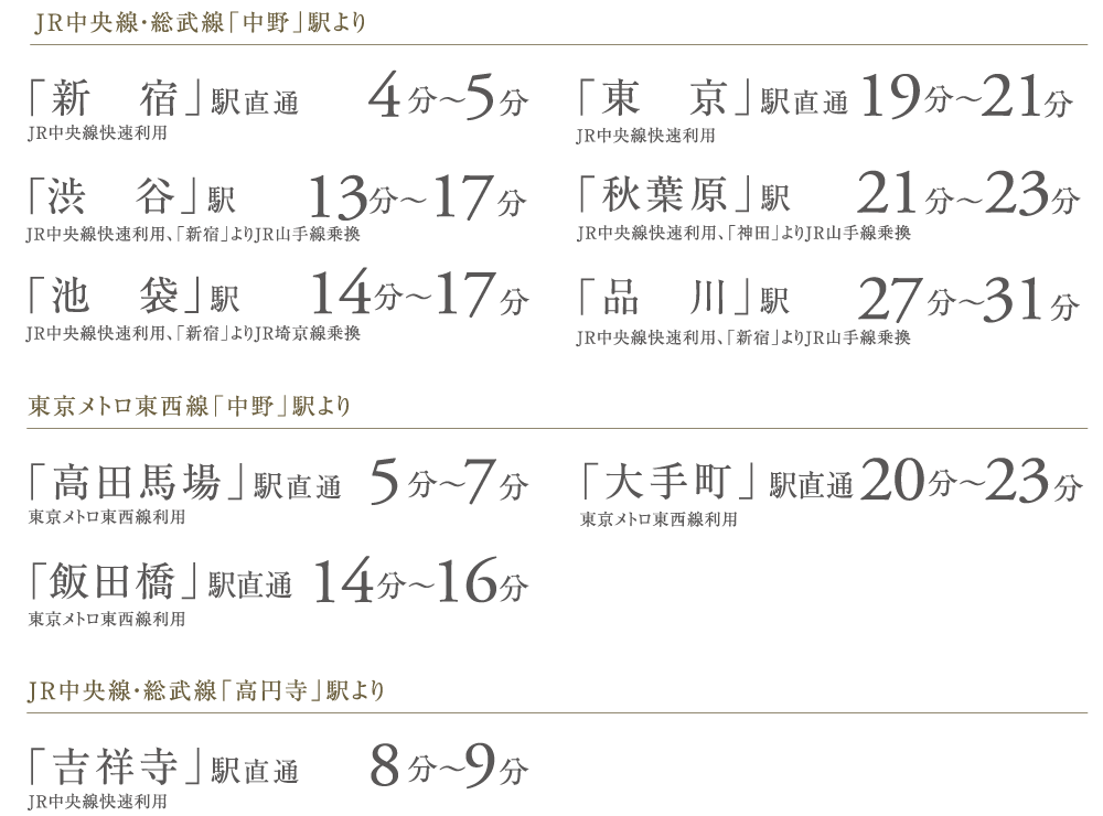 JR中央線・総武線「中野」駅より/東京メトロ東西線「中野」駅より/JR中央線・総武線「高円寺」駅より
