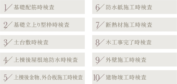 1.基礎配筋時検査／2.基礎立上り型枠時検査／3.土台敷時検査／4.上棟後屋根地防水時検査／5.上棟後金物、外合板施工時検査／6.防水紙施工時検査／7.断熱材施工時検査／8.木工事完了時検査／9.外壁施工時検査／10.建物竣工時検査